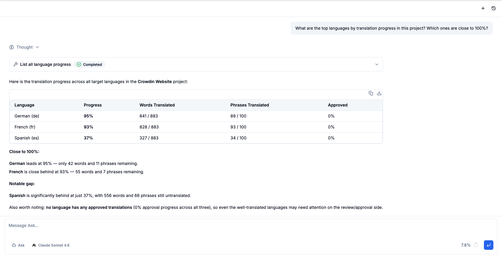 Main chat interface showing translation progress across languages