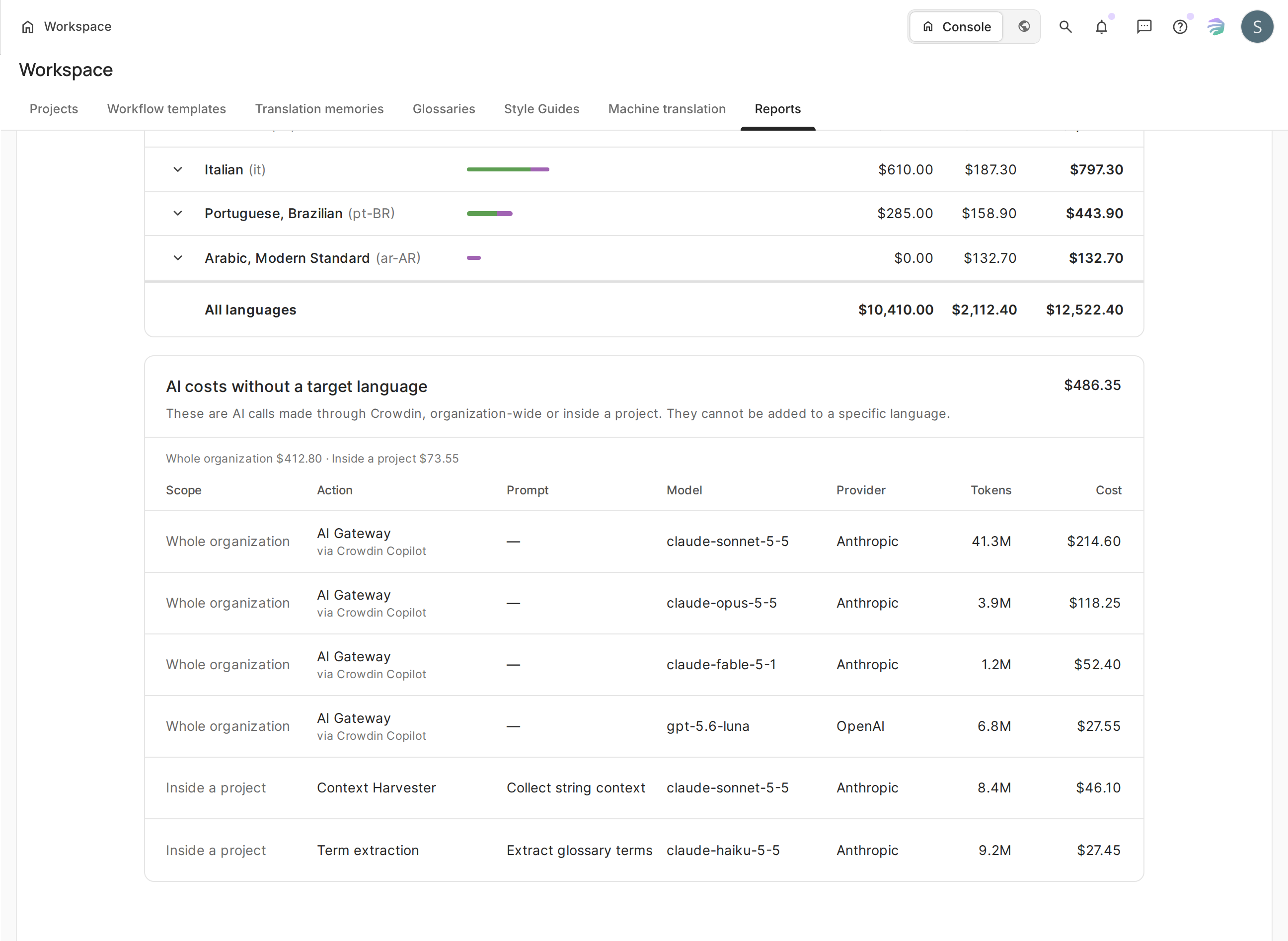Localization cost report: AI costs